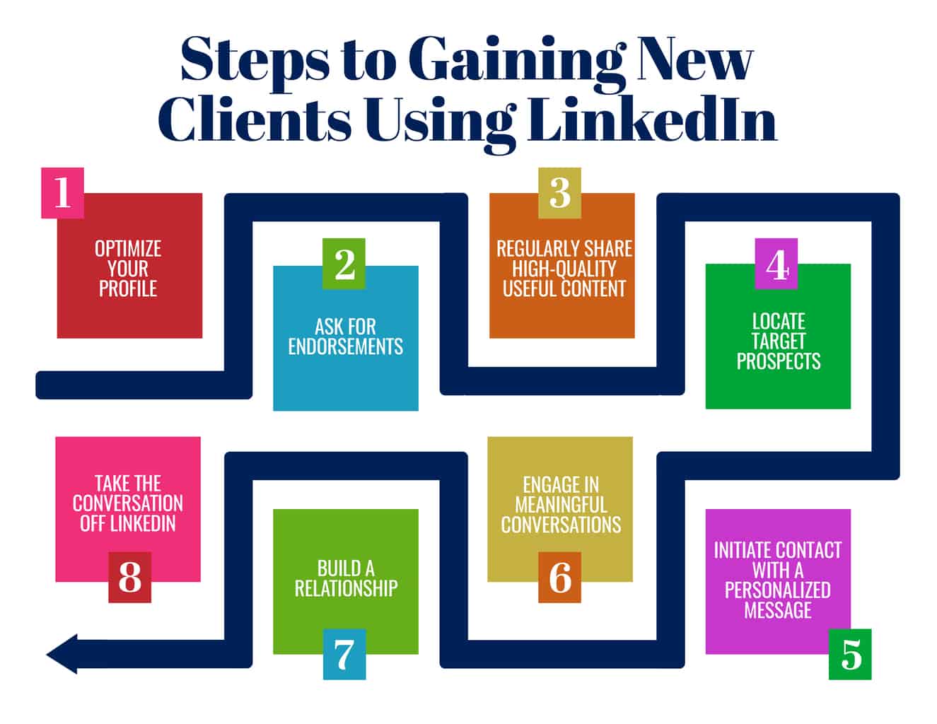 Mastering the LinkedIn Algorithm: Evidence-Based Strategies for Job ...